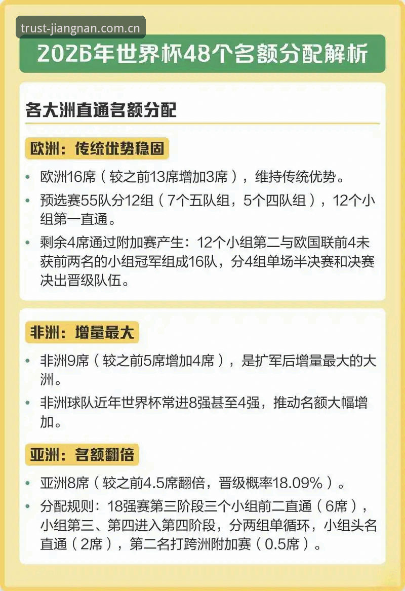 2030世界杯扩军66队计划深度解析：中国男足的机遇与挑战